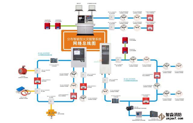 常見的消防系統(tǒng)檢測要點你知道有哪些嗎？