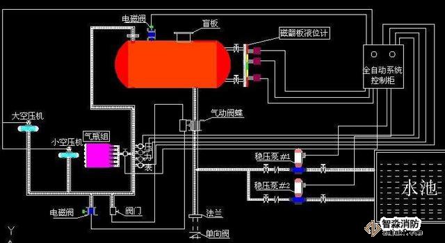 常見的消防系統(tǒng)檢測要點你知道有哪些嗎？