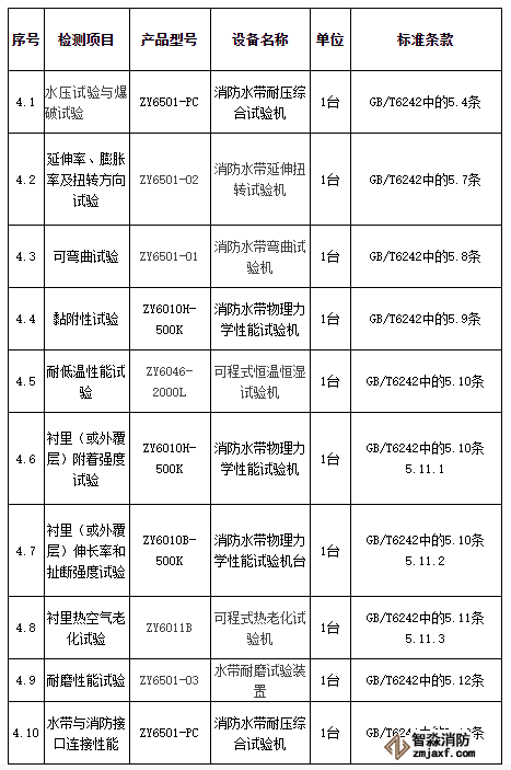 消防水帶檢測設(shè)備清單