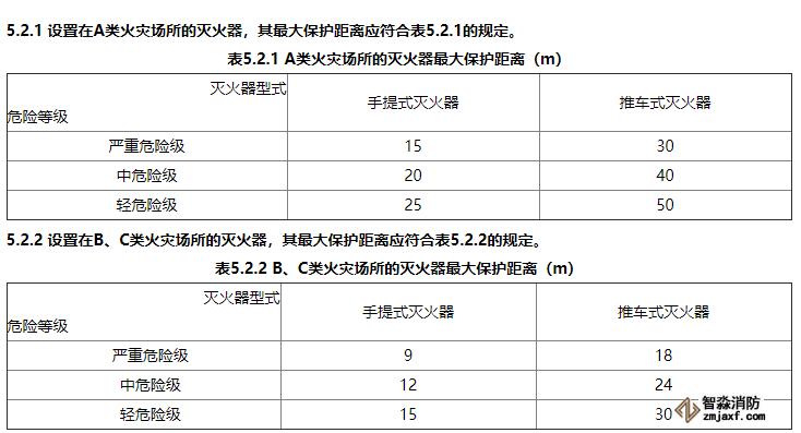 消防滅火器配置有什么要求?