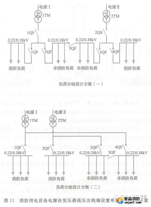 啥是消防用電，怎么切非？