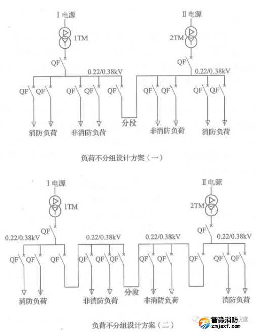 啥是消防用電，怎么切非？