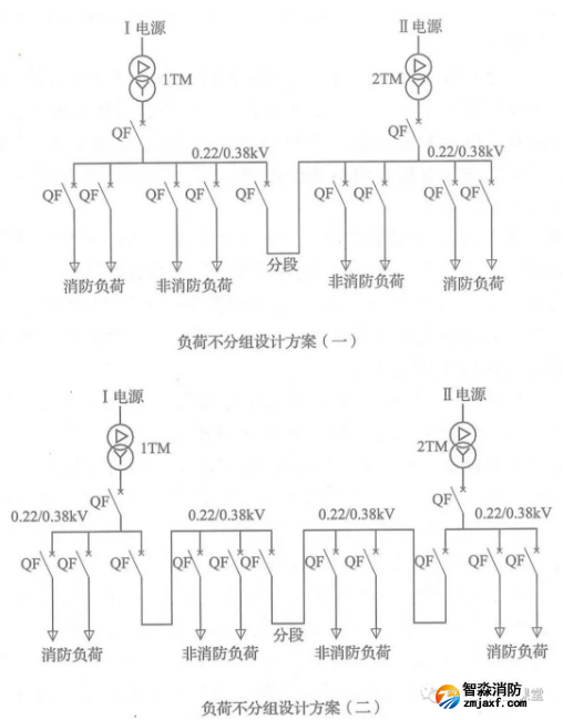 啥是消防用電，怎么切非？