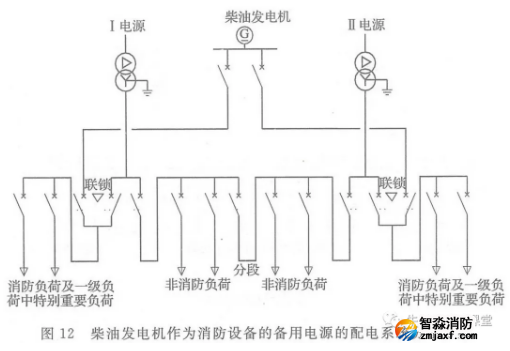 啥是消防用電，怎么切非？
