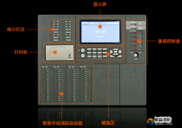 火災(zāi)報(bào)警控制器